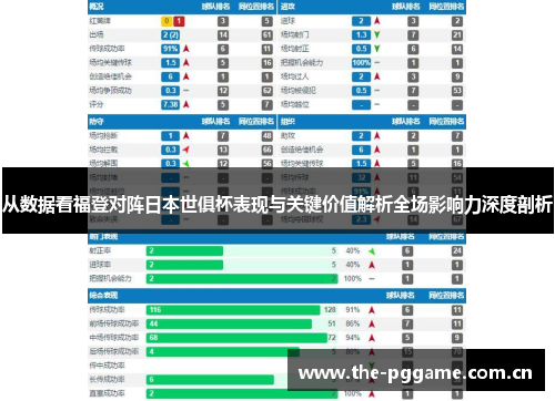 从数据看福登对阵日本世俱杯表现与关键价值解析全场影响力深度剖析